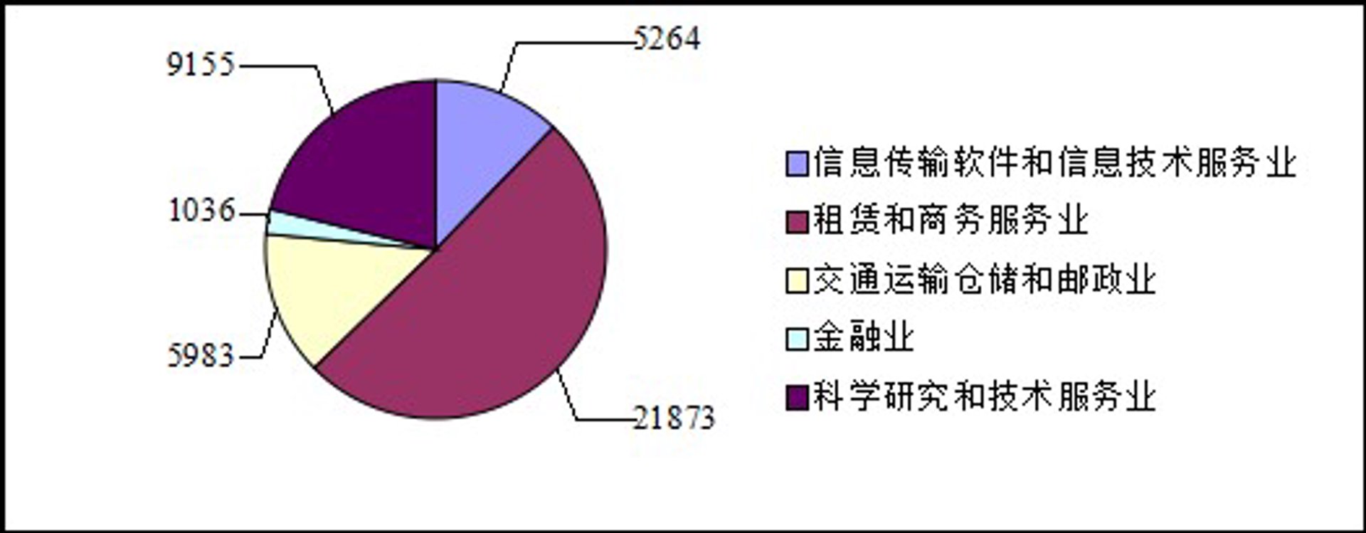 酉庚科技
